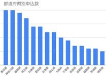 MOTAカーリース実績ランキング2021年1月