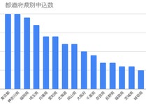 MOTAカーリース実績ランキング2021年1月