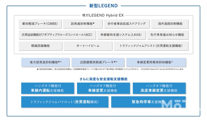 ホンダ 新型レジェンド ホンダセンシングエリート（Hybrid EX・Honda SENSING Elite）