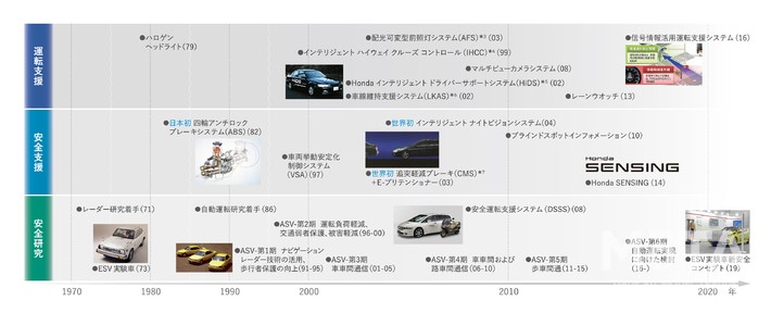 ホンダ 新型レジェンド ホンダセンシングエリート（Hybrid EX・Honda SENSING Elite）