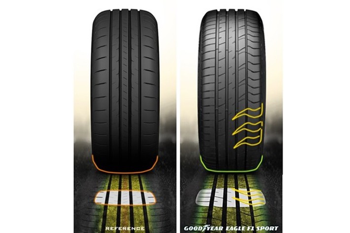 ダイナミックブレーキングテクノロジー