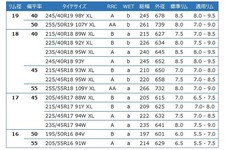 グッドイヤー EAGLE F1 SPORT（イーグル エフワン スポーツ）