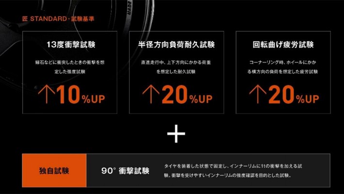 世界最強と評されたBRADLEY Vを超える基準 ”匠 Standard“