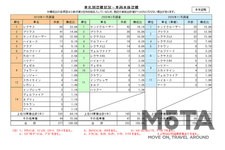 車名別盗難状況 車両本体盗難[第22回自動車盗難事故実態調査結果／一般社団法人 日本損害保険協会（2021年3月15日発表）]