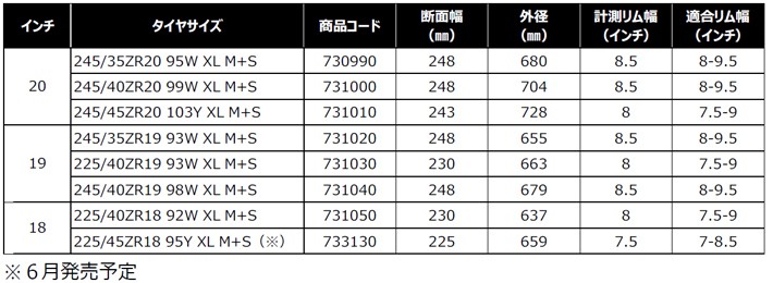 BFGoodrich g-FORCE(TM) COMP-2(TM) A／S PLUS サイズ一覧