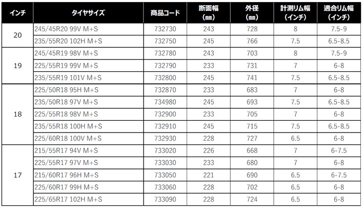 BFGoodrich Advantage Control サイズ一覧