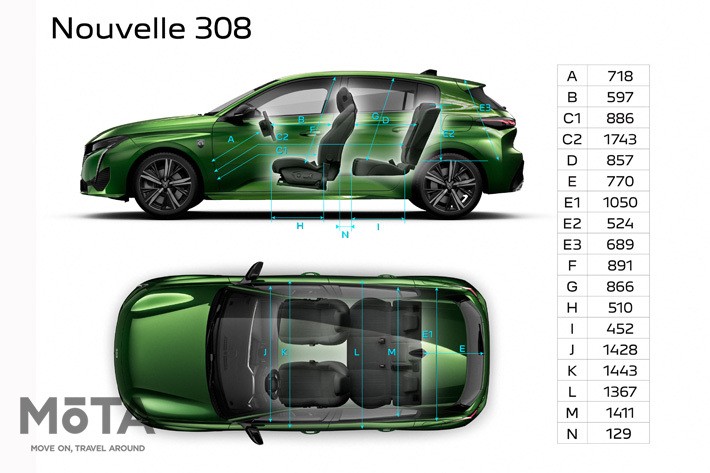 プジョー 新型308[3代目：2021年3月18日（フランス・PSA発表）]