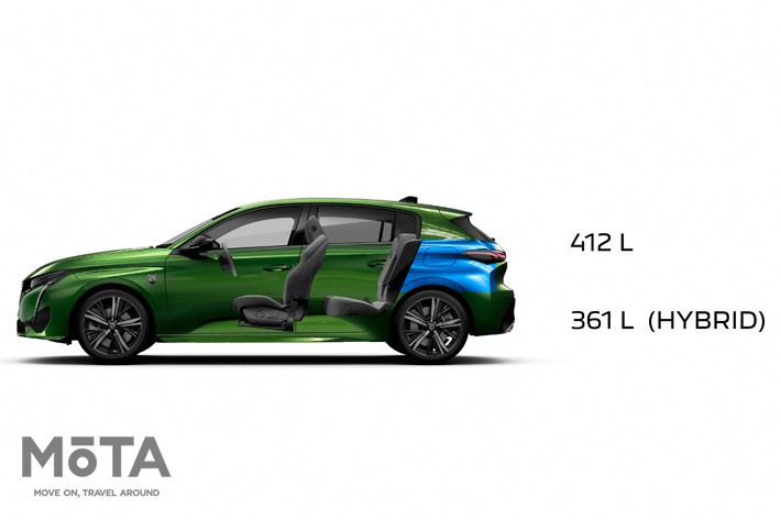 プジョー 新型308[3代目：2021年3月18日（フランス・PSA発表）]