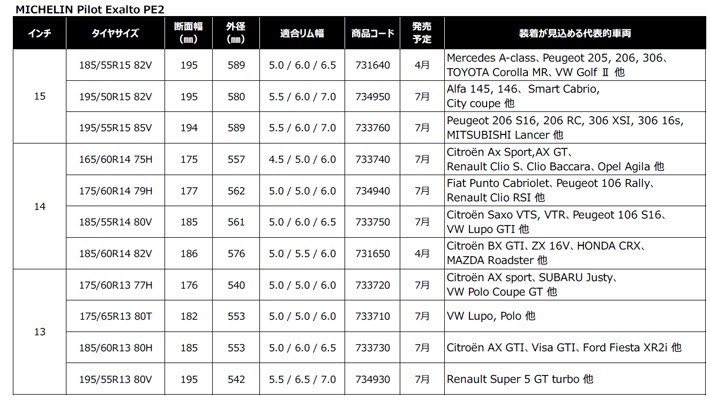 MICHELIN Pilot Exalto PE2のサイズ、発売時期、装着が見込める代表的車種リスト