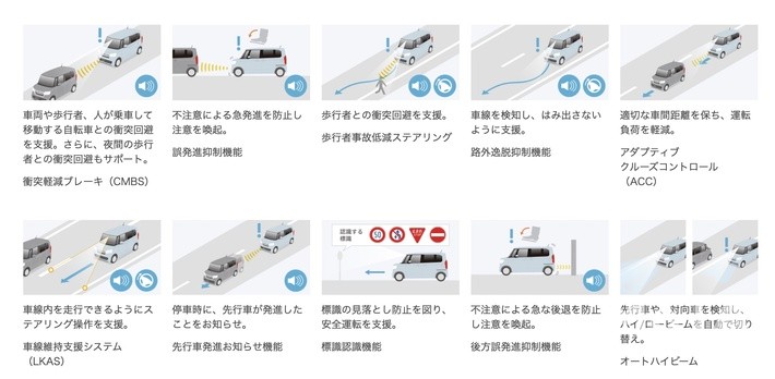 ホンダ N-BOXホンダセンシング機能一覧