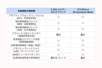 トヨタ ハリアー Gハイブリッド vs マツダCX-5 XD Exclusive Mode 先進運転支援装備比較 早見表[2021年4月4日現在]