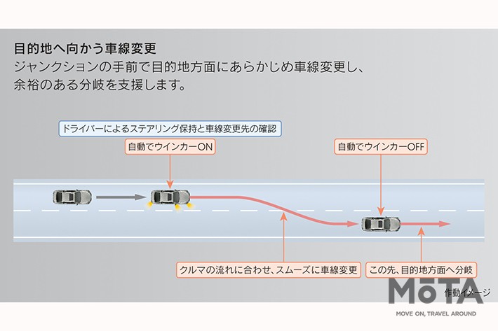 トヨタの高度運転支援技術・新機能「Advanced Drive」[レクサス LS／トヨタ MIRAI（2021年4月8日発表）]