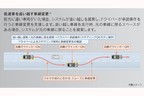 トヨタの高度運転支援技術・新機能「Advanced Drive」[レクサス LS／トヨタ MIRAI（2021年4月8日発表）]