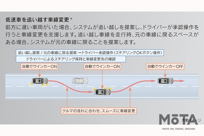 トヨタの高度運転支援技術・新機能「Advanced Drive」[レクサス LS／トヨタ MIRAI（2021年4月8日発表）]