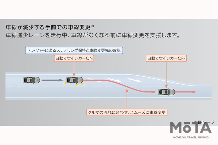 トヨタの高度運転支援技術・新機能「Advanced Drive」[レクサス LS／トヨタ MIRAI（2021年4月8日発表）]