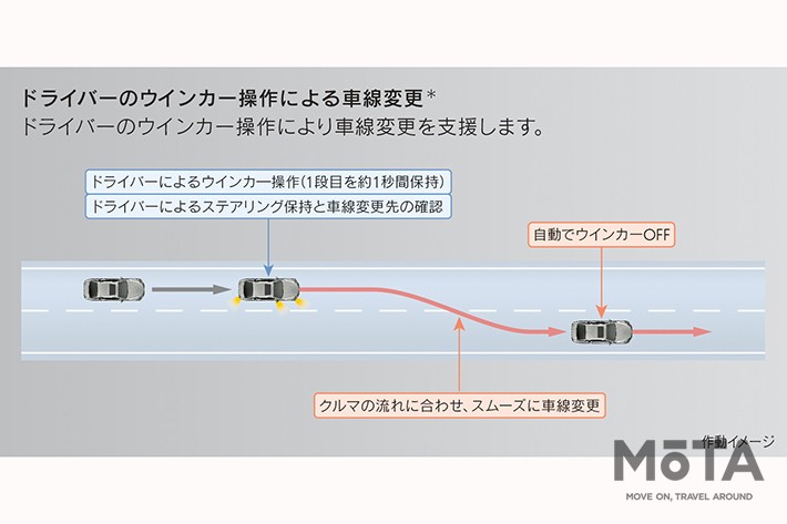 トヨタの高度運転支援技術・新機能「Advanced Drive」[レクサス LS／トヨタ MIRAI（2021年4月8日発表）]