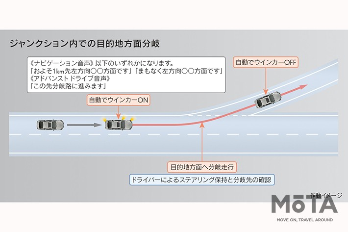 トヨタの高度運転支援技術・新機能「Advanced Drive」[レクサス LS／トヨタ MIRAI（2021年4月8日発表）]