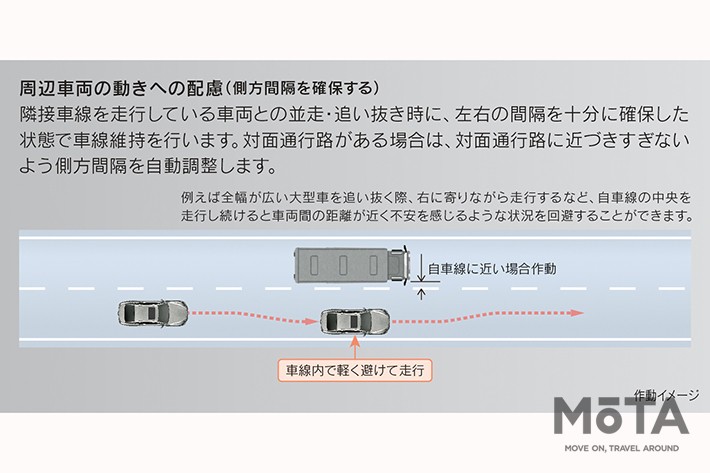 トヨタの高度運転支援技術・新機能「Advanced Drive」[レクサス LS／トヨタ MIRAI（2021年4月8日発表）]