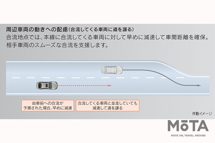 トヨタの高度運転支援技術・新機能「Advanced Drive」[レクサス LS／トヨタ MIRAI（2021年4月8日発表）]