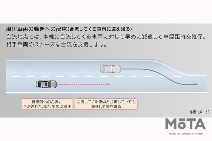 トヨタの高度運転支援技術・新機能「Advanced Drive」[レクサス LS／トヨタ MIRAI（2021年4月8日発表）]