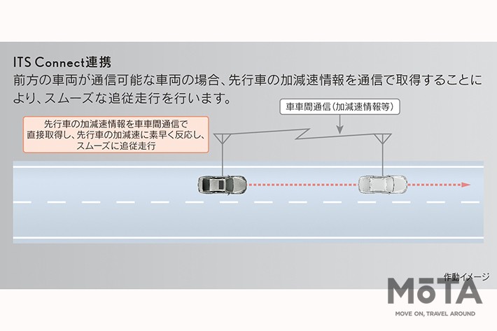 トヨタの高度運転支援技術・新機能「Advanced Drive」[レクサス LS／トヨタ MIRAI（2021年4月8日発表）]