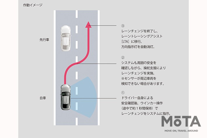 トヨタの高度運転支援技術・新機能「Advanced Drive」[レクサス LS／トヨタ MIRAI（2021年4月8日発表）]