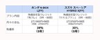 ホンダ N-BOX vs スズキ スペーシア 残価設定ローン