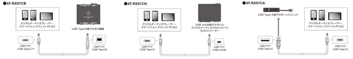 オーディオテクニカ 「Rexat」 「AT-RX97CB」「AT-RX97CN」「AT-RX97CA」