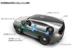 三菱 コンセプトGC PHEV（新型パジェロ）