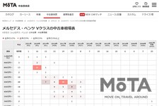 メルセデス・ベンツ Vクラス[2016年1月発売モデル]　中古車相場（2021年4月20日現在・MOTA中古車検索）