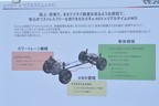 ホンダ  新型ヴェゼル e:HEV PLaY AWD（イーエイチイーブイ）