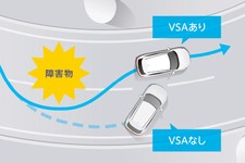 ホンダ 新型ヴェゼル VSA機能説明[2021年4月22日（木）発表／4月23日（金）発売]
