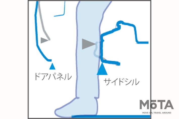 ホンダ 新型ヴェゼル 乗降時足つき性概念図[2021年4月22日（木）発表／4月23日（金）発売]