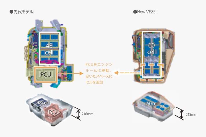 ホンダ 新型ヴェゼル IPU・PCU進化点説明図[2021年4月22日（木）発表／4月23日（金）発売]