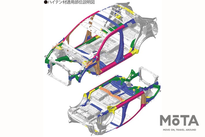 ホンダ 新型ヴェゼル ハイテン材適用部位説明図[2021年4月22日（木）発表／4月23日（金）発売]