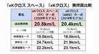 三菱 eKクロス スペース／eKクロス 実燃費比較