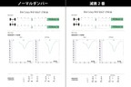 スズキ ジムニーシエラ（JB74）用「ビッグカントリーショックアブソーバー」／4×4エンジニアリングサービス