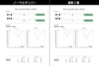 スズキ ジムニーシエラ（JB74）用「ビッグカントリーショックアブソーバー」／4×4エンジニアリングサービス