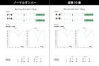 スズキ ジムニーシエラ（JB74）用「ビッグカントリーショックアブソーバー」／4×4エンジニアリングサービス