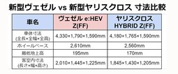 ホンダ 新型ヴェゼル vs トヨタ 新型ヤリスクロス 寸法比較