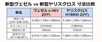 ホンダ 新型ヴェゼル vs トヨタ 新型ヤリスクロス 寸法比較