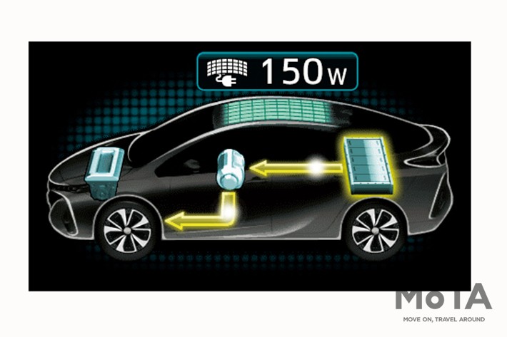 トヨタ 新型プリウス