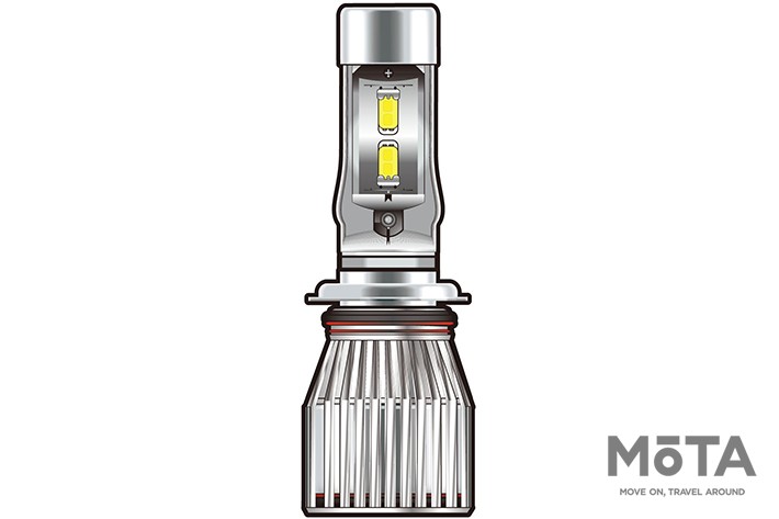 ヘッドライトバルブ（LED）