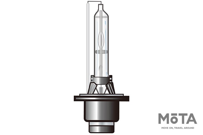 ヘッドライトバルブのイメージ