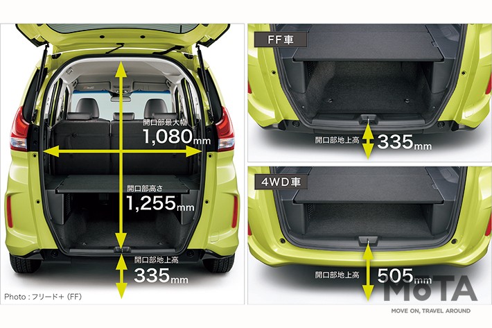 フリードプラスはフリードに比べ後部の開口部が145mmも低い！！