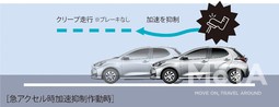 トヨタ 新型ヤリス