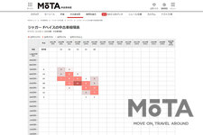 ジャガー F-PACE（エフペイス）[2016年6月国内発表] 　中古車相場表（2021年5月11日現在）