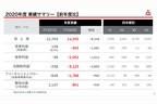 [三菱自動車工業 2020年度決算報告資料（2021年5月11日発表）より]