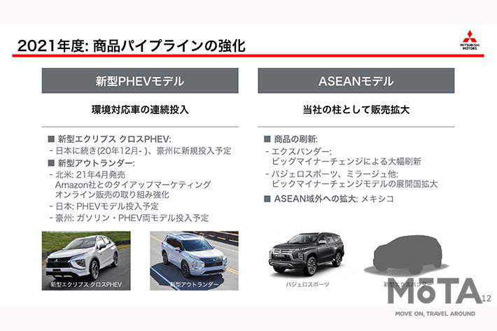 2021年5月11日に発表された三菱自動車工業の決算発表資料にも「2021年度に新型アウトランダーPHEV国内導入」が明記されている