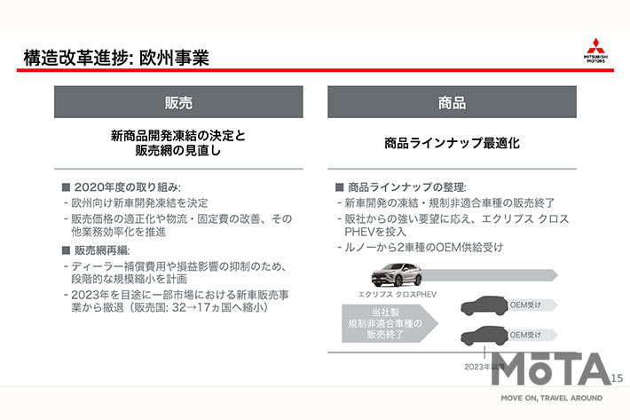 [三菱自動車工業 2020年度決算報告資料（2021年5月11日発表）より]